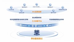 国度首批新型研发机构